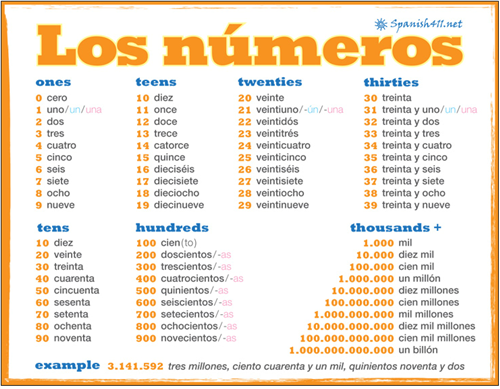 Los Numeros 